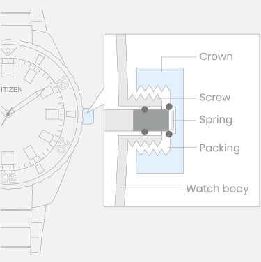 Uhr mit Krone, Schraube, Feder, Dichtung und Gehäusekomponenten.